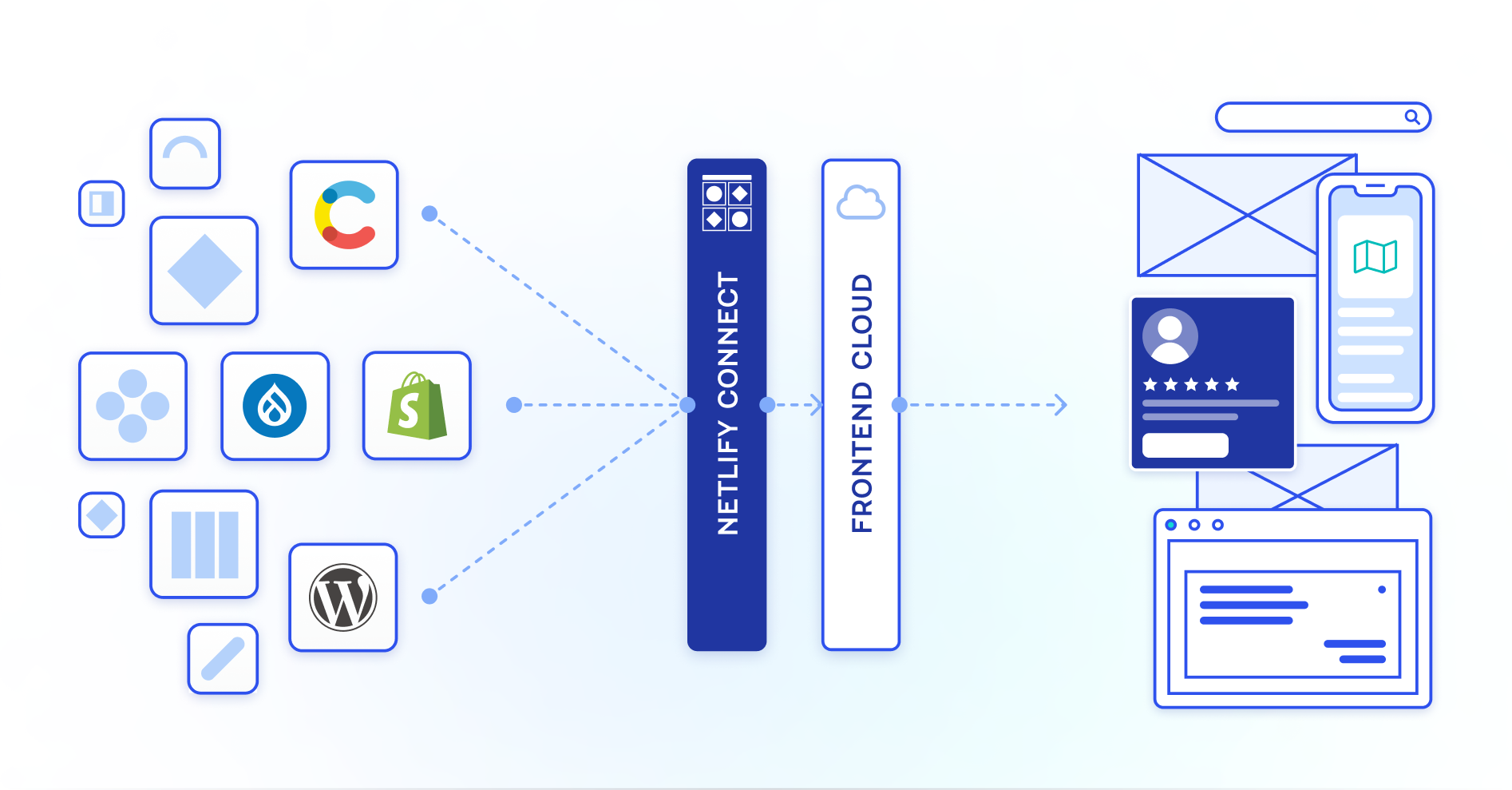 Connecting the Connected — Reference architecture for