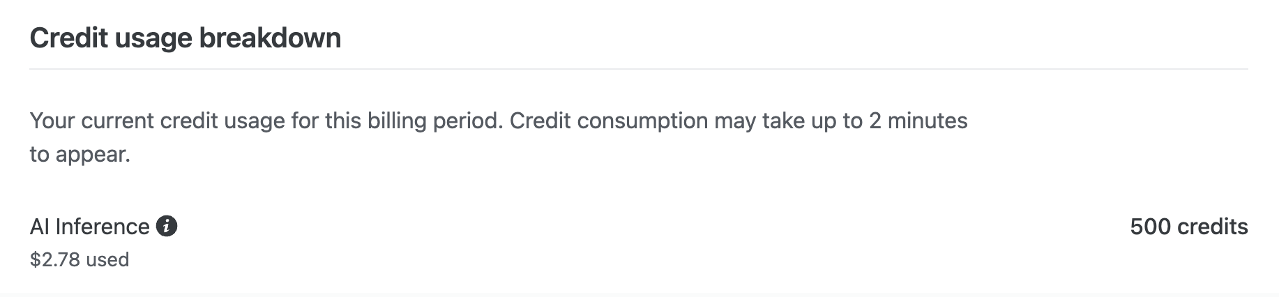 Credit usage breakdown showing 500 credits used with AI inference meter cost of $2.78 USD