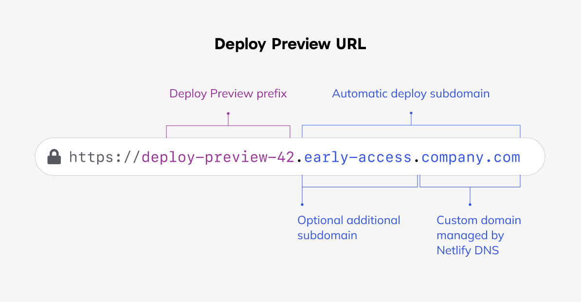 What Is a Subdomain? Definition, Examples and Setup