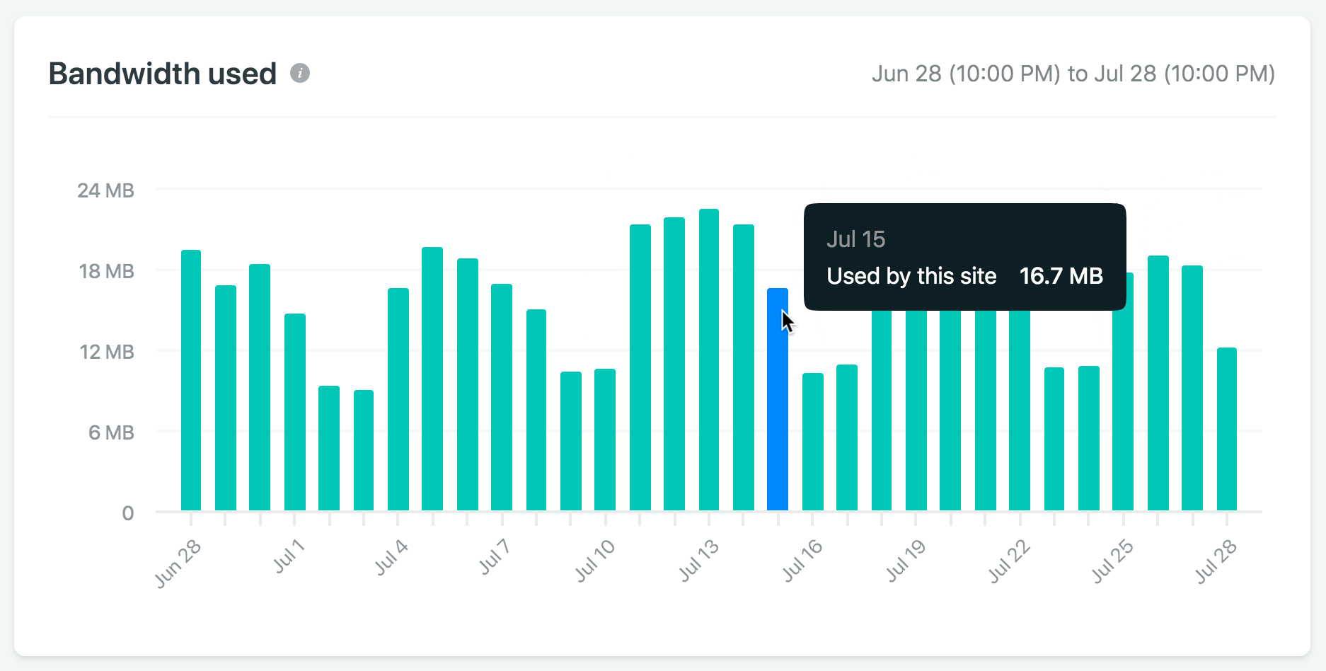 Site Analytics | Netlify Docs