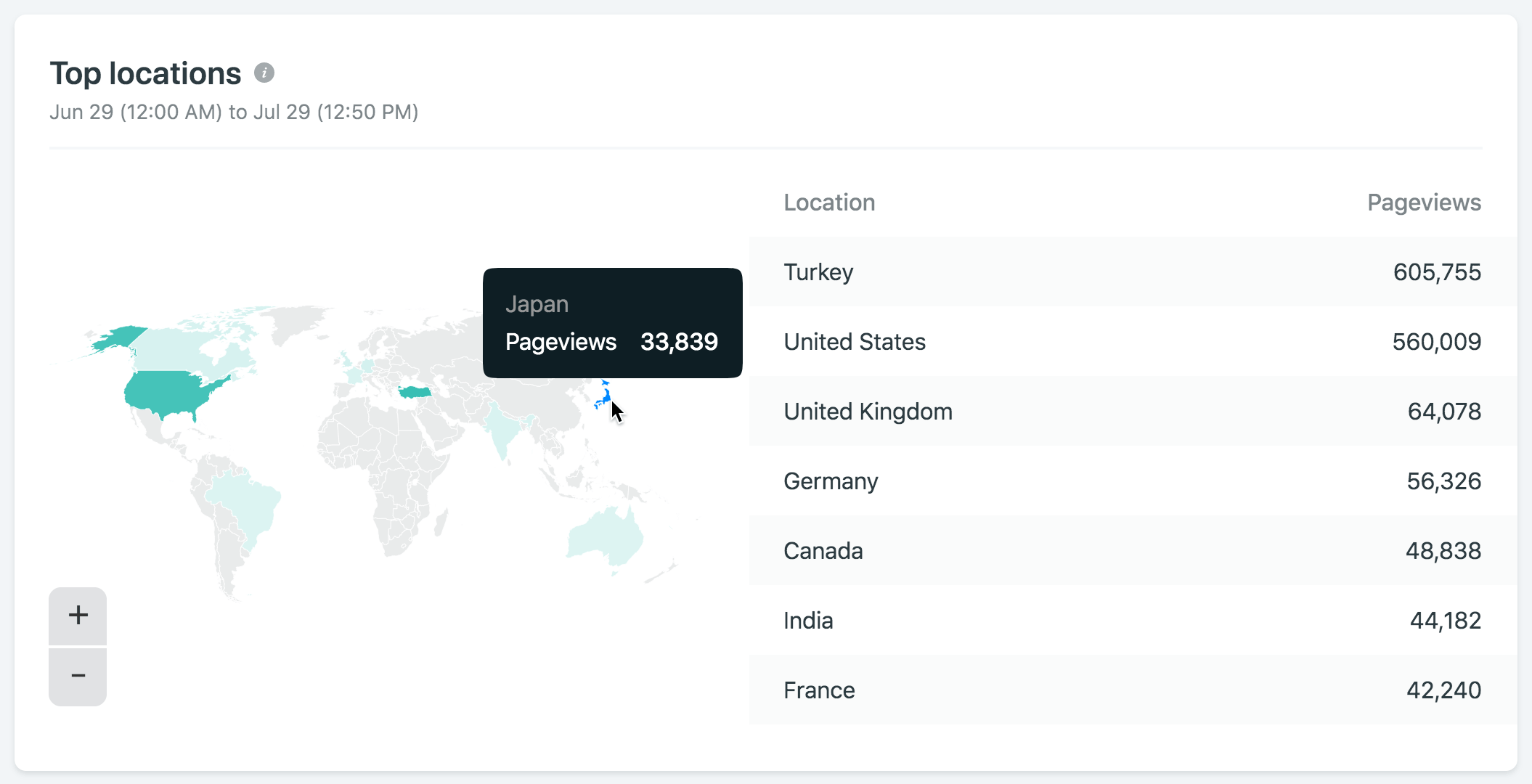 Site Analytics | Netlify Docs