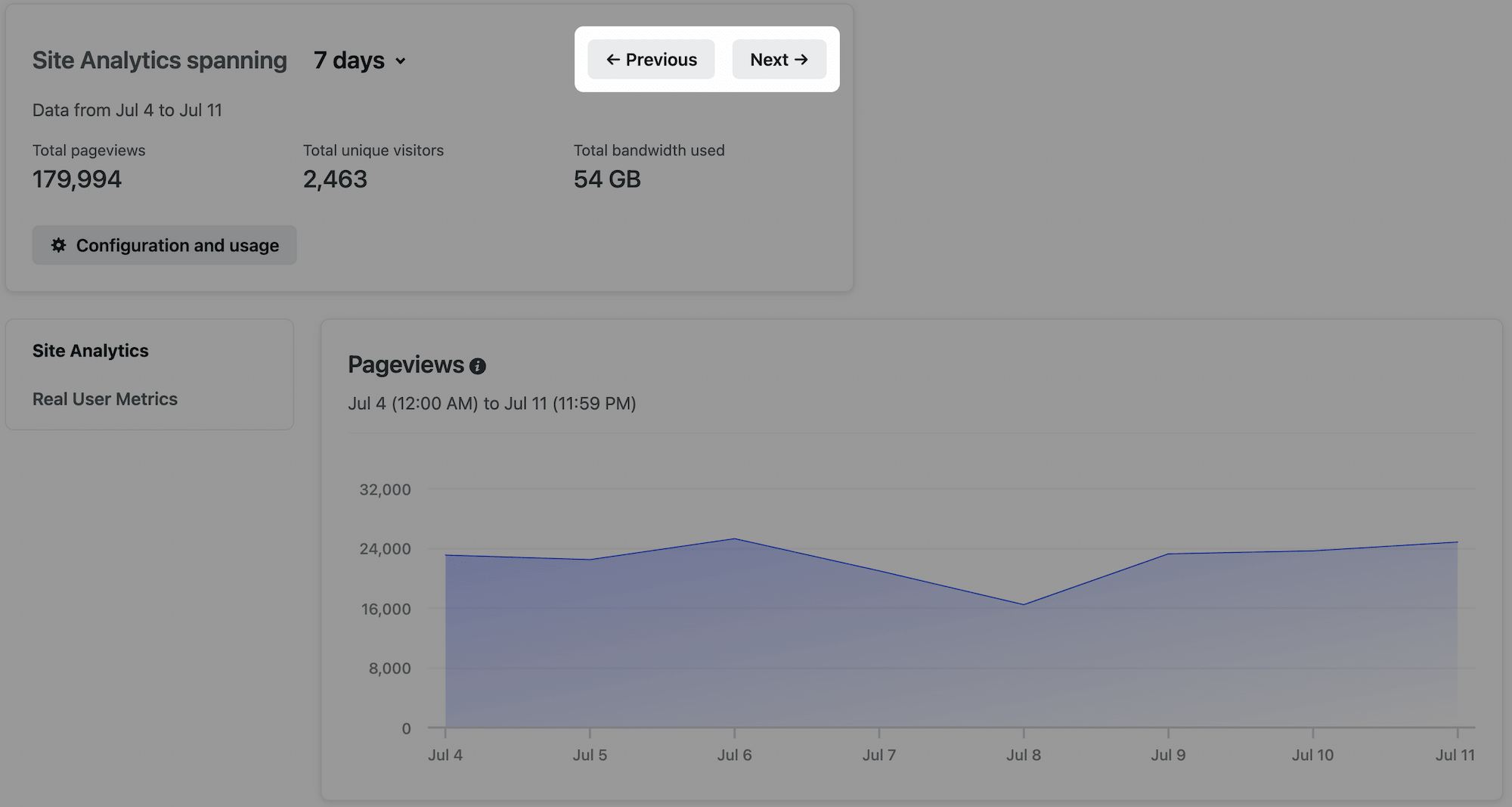 Site Analytics | Netlify Docs