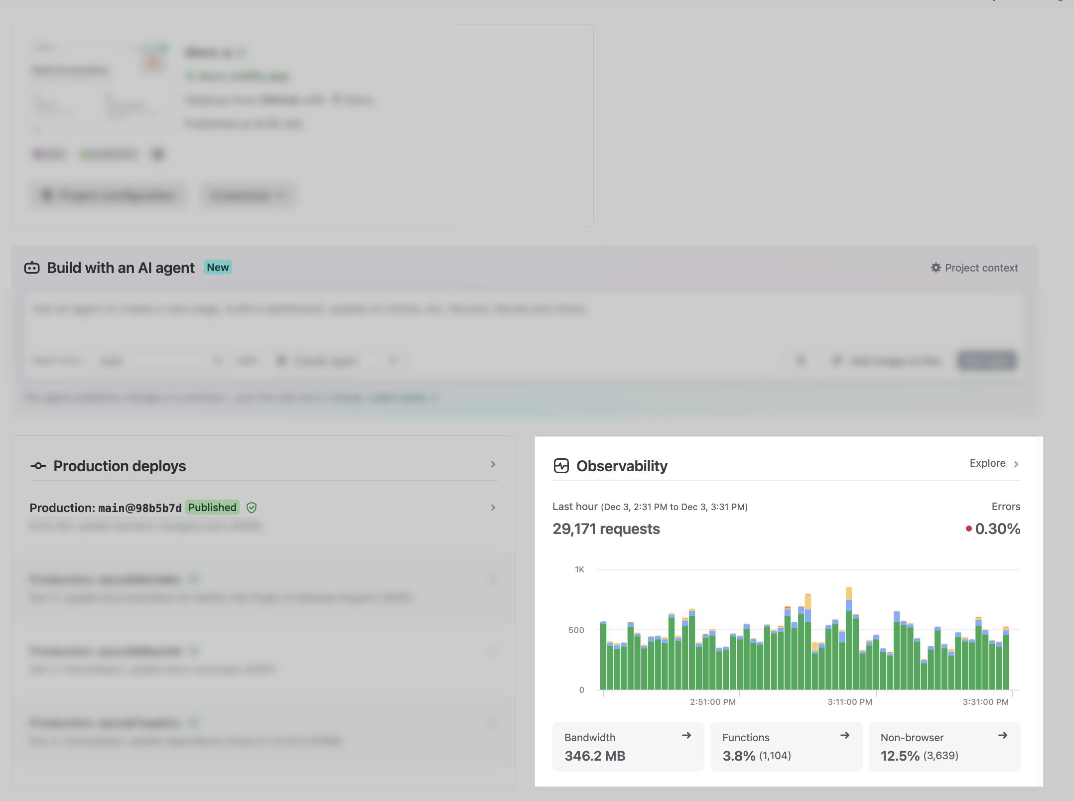 Observability widget on project overview showing past hour of request data
